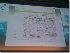 ReMix 2010 Microsoft