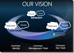 MySaaS - SaaS - Cloud Computing